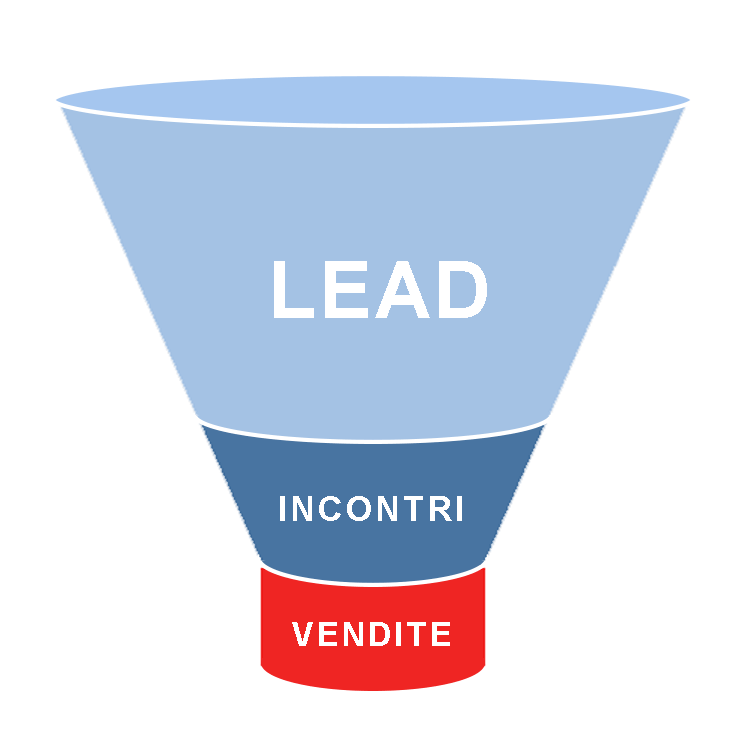funnel